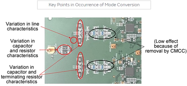 Murata ADAS Noise Suppression Measures for 1000Base-T1